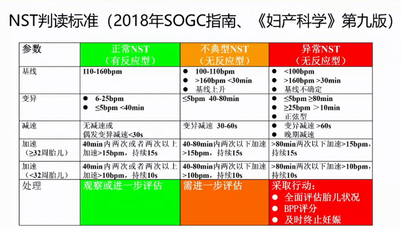 胎监cst是什么【温故知新】熟悉电子胎心监护判读要点，正确掌握胎监图纸解读六步法_https://www.jmylbn.com_新闻资讯_第34张
