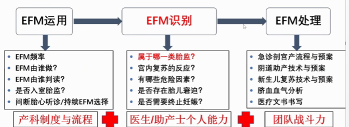 胎监cst是什么【温故知新】熟悉电子胎心监护判读要点，正确掌握胎监图纸解读六步法_https://www.jmylbn.com_新闻资讯_第51张