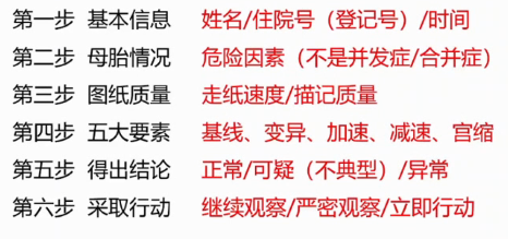 胎监cst是什么【温故知新】熟悉电子胎心监护判读要点，正确掌握胎监图纸解读六步法_https://www.jmylbn.com_新闻资讯_第4张