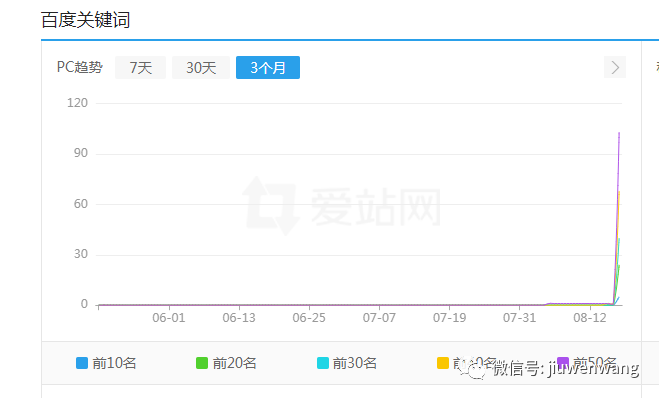 老收录域名网站怎么办_wang域名收录怎么样_老域名网站不收录