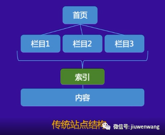 百度收索排名_百度收录排名变动吗_百度不收录排名有变化