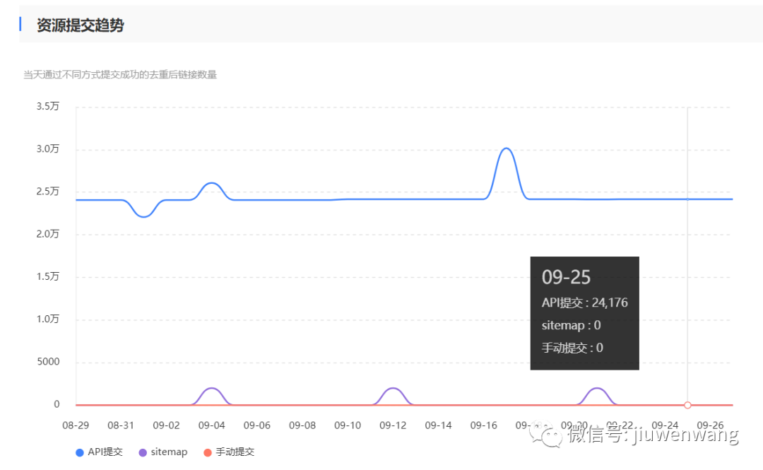 百度收录批量提交_百度批量提交工具_百度收录手动提交