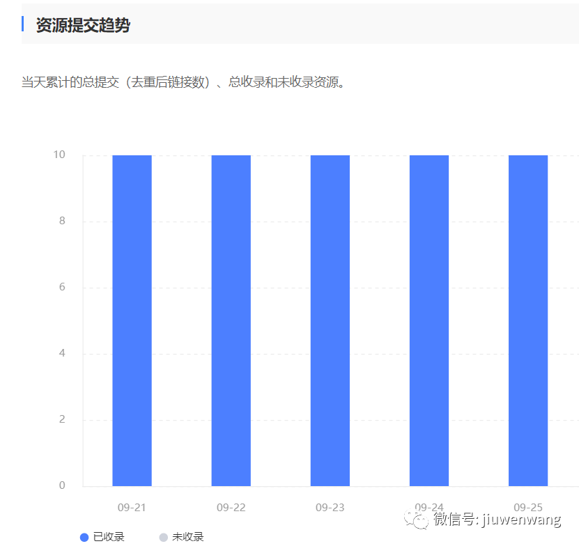 揭示SEO优化中数据真相：第三方工具与一手数据的差异及其影响