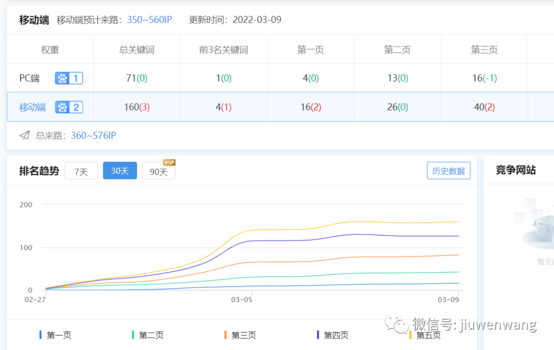 百度站长收录查询_百度站长统计平台_百度站点收录