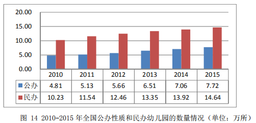 橙果说 从 有园上 到 上好园 改革开放四十年学前教育发展回顾与展望 商丘橙果咨询 微信公众号文章阅读 Wemp