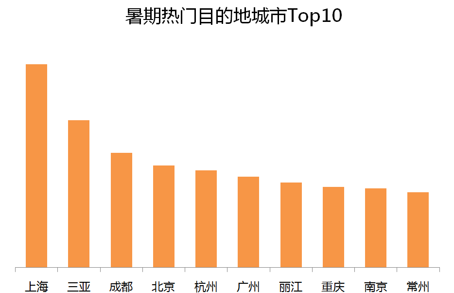 《2020暑期旅遊消費盤點》：定制遊、私家團成「團寵」 大西北深度環線遊人氣高漲 旅遊 第3張