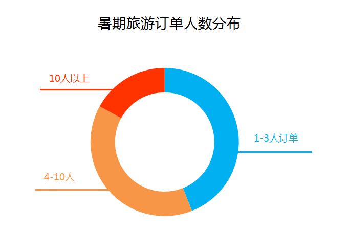 《2020暑期旅遊消費盤點》：定制遊、私家團成「團寵」 大西北深度環線遊人氣高漲 旅遊 第2張