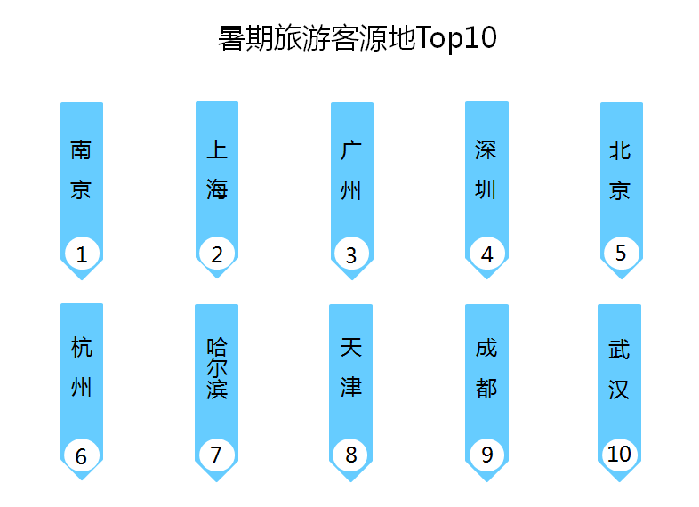 《2020暑期旅遊消費盤點》：定制遊、私家團成「團寵」 大西北深度環線遊人氣高漲 旅遊 第4張