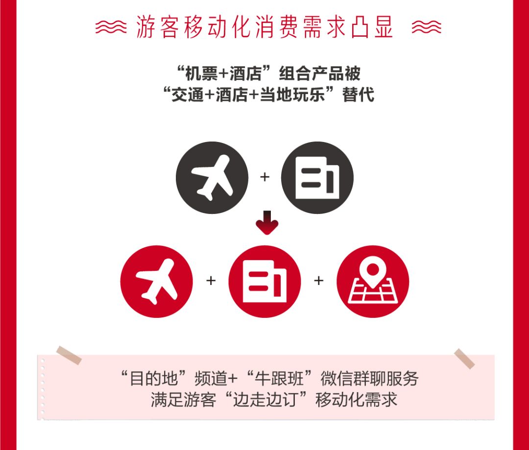 《2019全球自由行消費分析》 旅遊 第13張