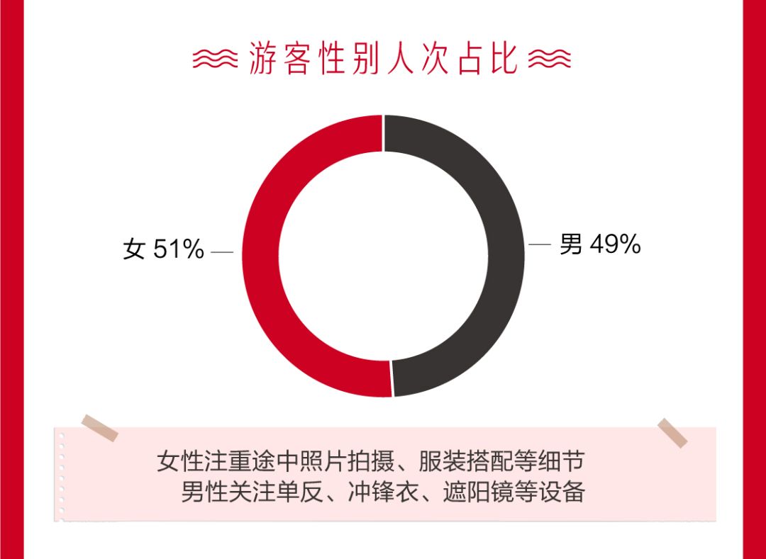 《2019全球自由行消費分析》 旅遊 第8張