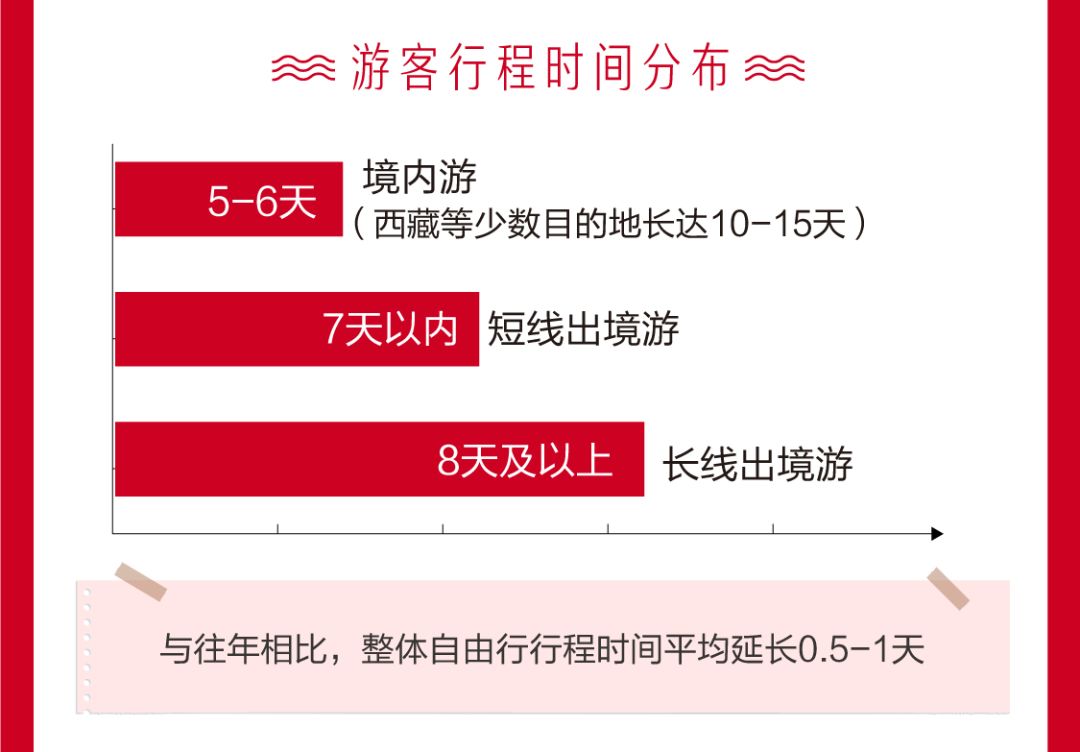 《2019全球自由行消費分析》 旅遊 第11張