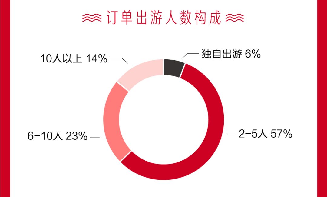 《2019全球自由行消費分析》 旅遊 第7張