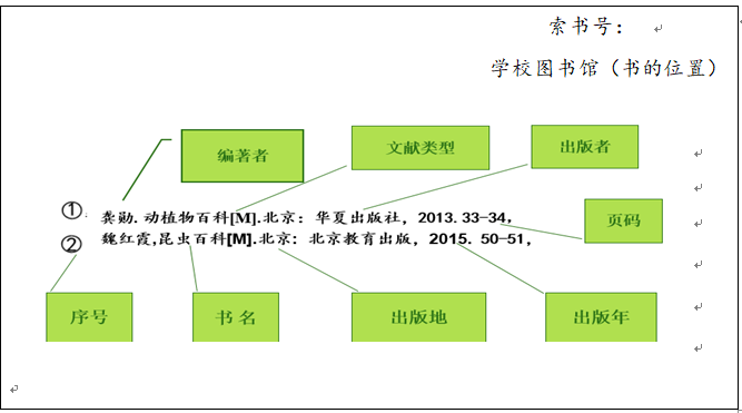 小学生科技小论文5篇_生命不能承受之轻论文_小学小科技小制作方法