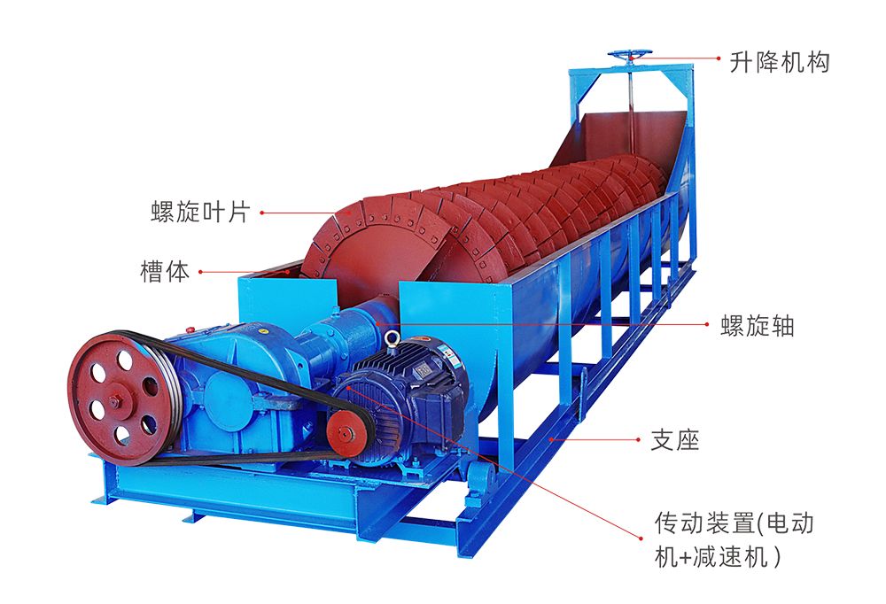 太疯狂了（螺旋洗石机说明书）螺旋洗砂一体机图片，(图2)