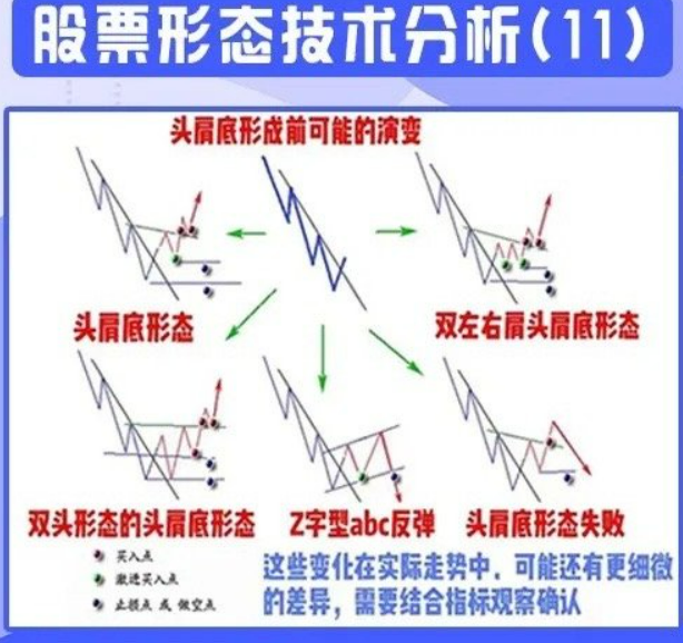 各股票走势图解一览表