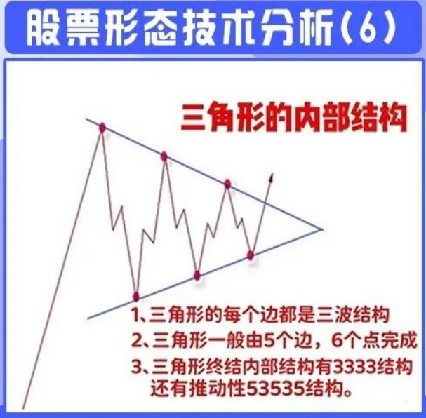 百度一下股票走势图