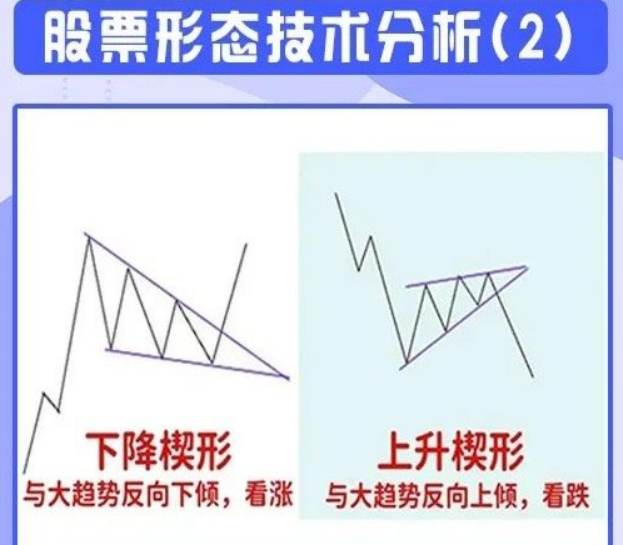 百度一下股票走势图