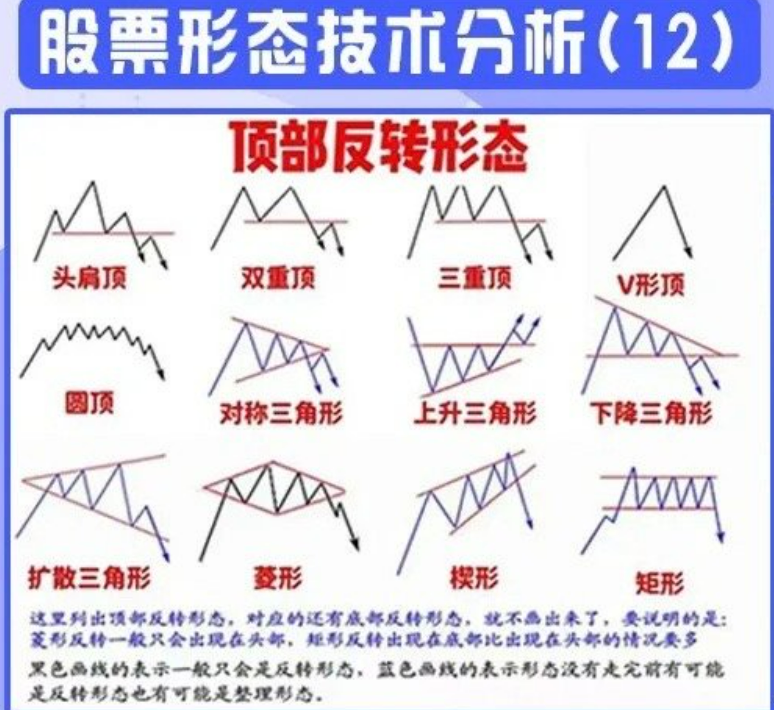 百度一下股票走势图