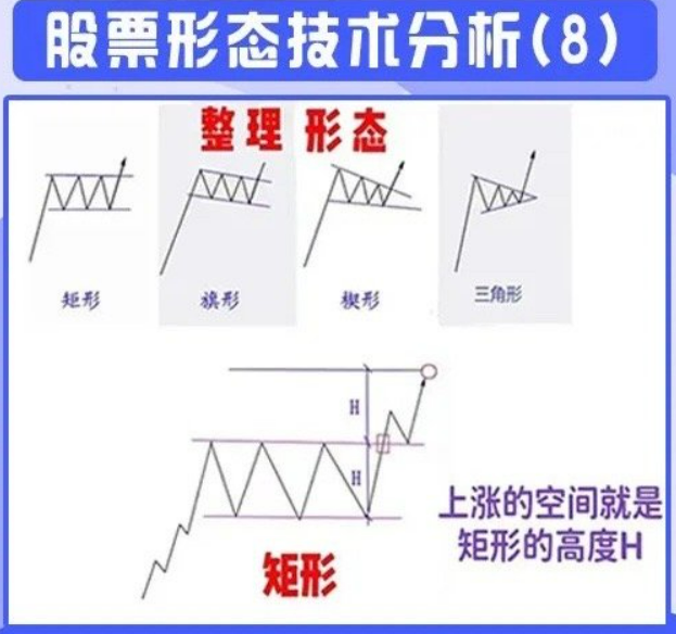 各股票走势图解一览表