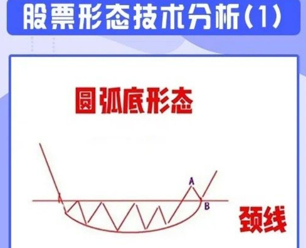 各股票走势图解一览表