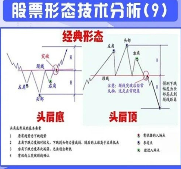 百度一下股票走势图