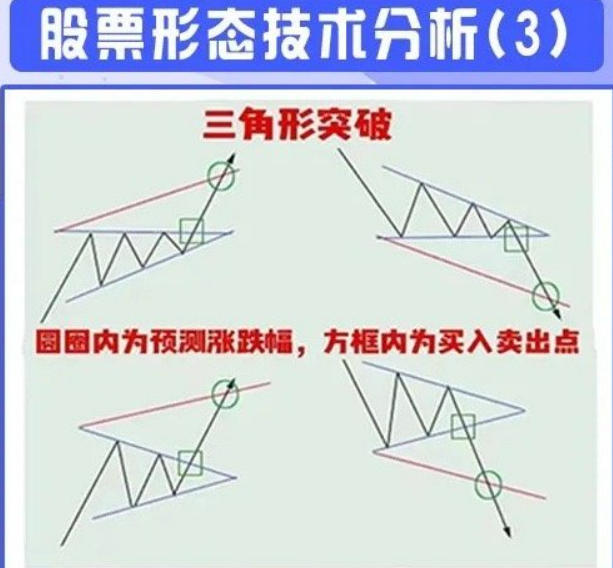 各股票走势图解一览表