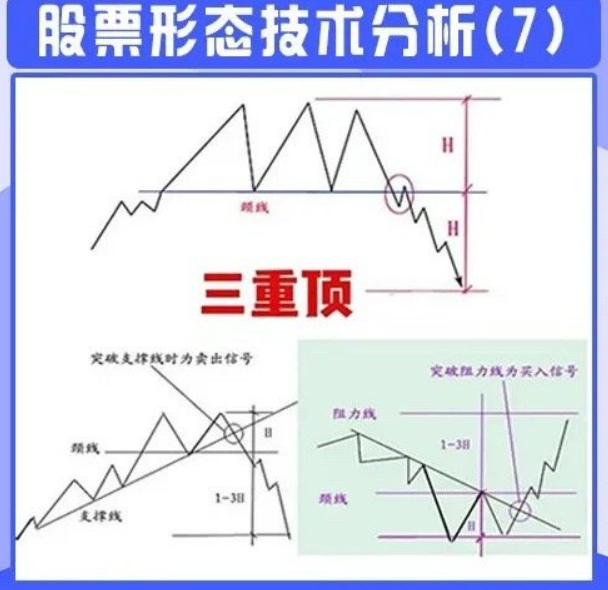 各股票走势图解一览表