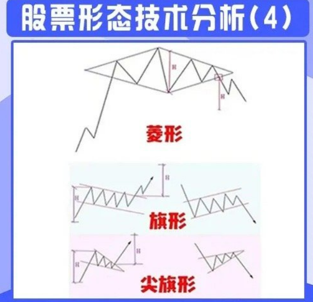 各股票走势图解一览表