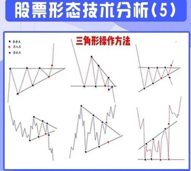 百度一下股票走势图