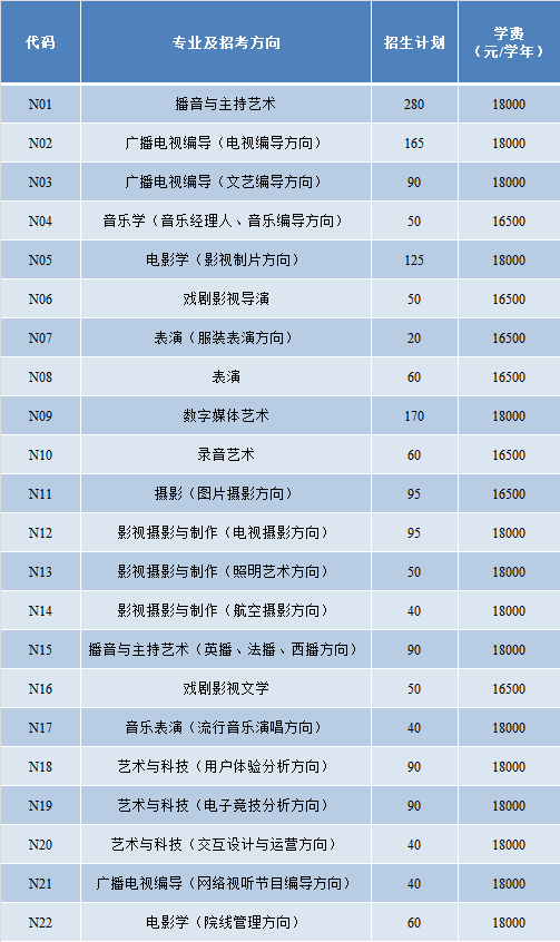 中国传媒大学学费