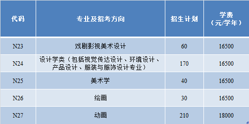 中国传媒大学学费