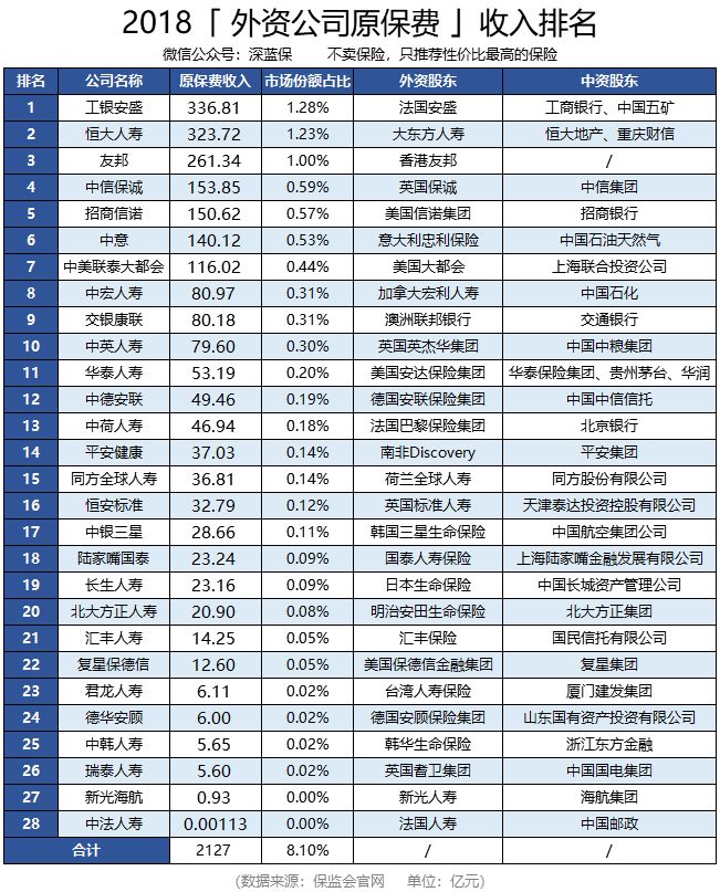 扒一扒高大上的外资重疾险真的值得买吗