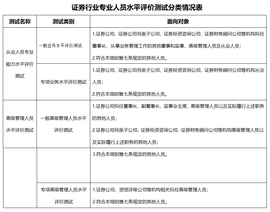 证券从业资格证有效期_证券从业资格考试题_证券从业资格考试教材