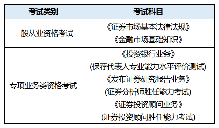 证券从业资格考试题_证券从业资格证有效期_证券从业资格考试教材