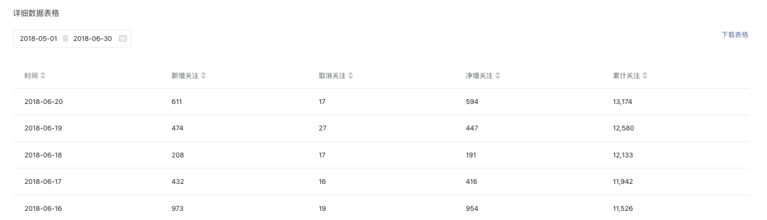 我的自媒体副业变现7位数的经验总结