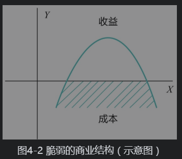谈谈你的创业项目可行性_创业项目创业好项目_如何用irr判断项目是否可行