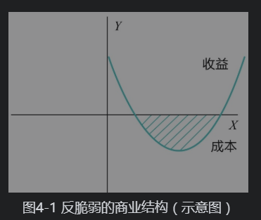 谈谈你的创业项目可行性_如何用irr判断项目是否可行_创业项目创业好项目