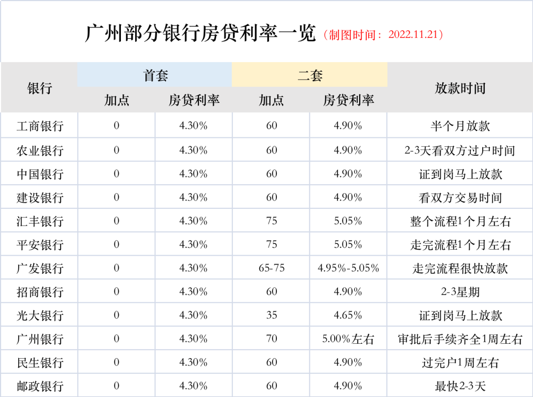 广州热门区域！总价400万内买房清单