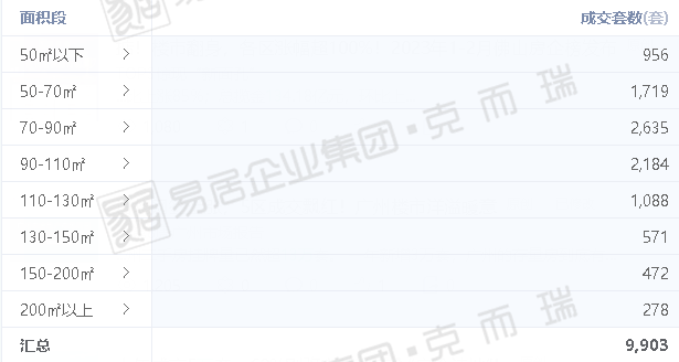 二手房*！广州二手房卖出近万套！