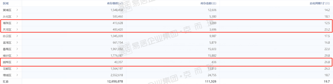 二手房*！广州二手房卖出近万套！