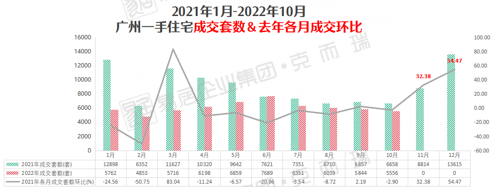 冲刺！预售证开闸，拿地即开展厅！34周广州市场周报出炉