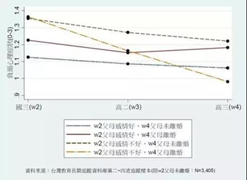 「爸媽，高考結束了，你們離婚吧」 親子 第10張