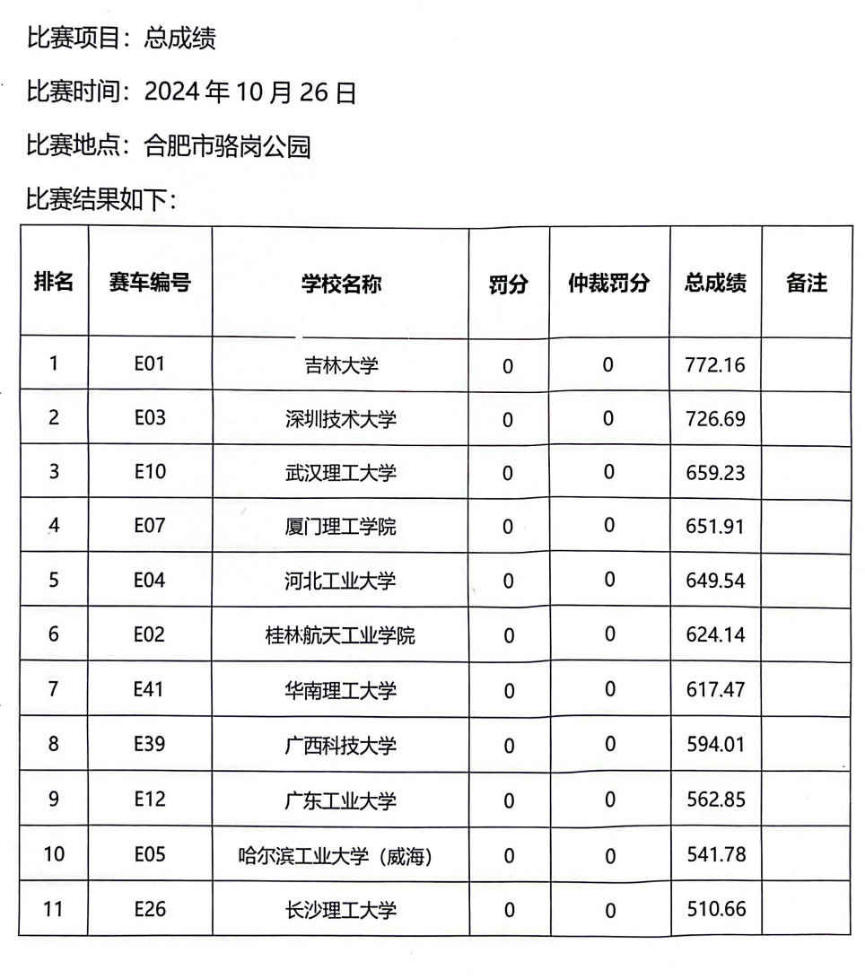 湖南的垃圾二本_湖南垃圾二本大學(xué)名單_湖南十大垃圾二本