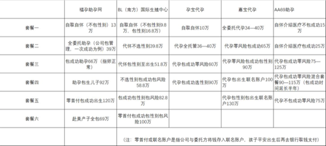 臺灣「代孕合法」事件引巨大爭議：你看到了公平交易，我看到了殘酷剝削 親子 第7張