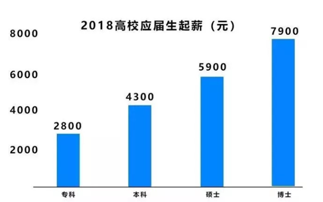 張紹剛節目現場發飆：沒學歷的職場，到底有多殘酷？ 職場 第9張