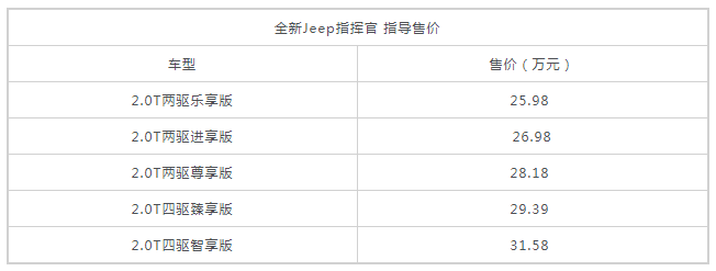 全新Jeep指揮官正式上市 售25.98-31.98萬 汽車 第2張