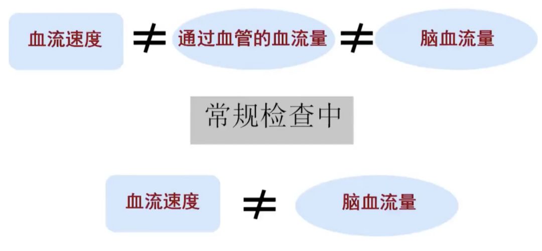 動不動就腦供血不足，哪來那麼多供血不足，你是不是誤診了？ 健康 第2張