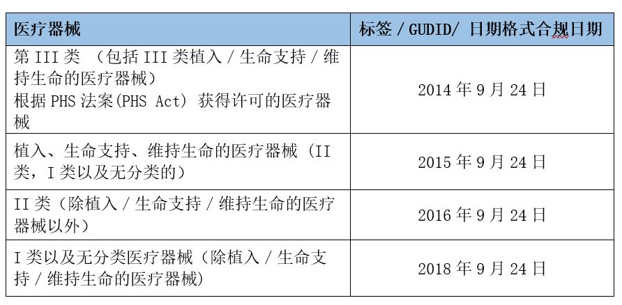 医疗器械标签是什么医疗器械唯一标识（UDI）是什么？_https://www.jmylbn.com_新闻资讯_第4张