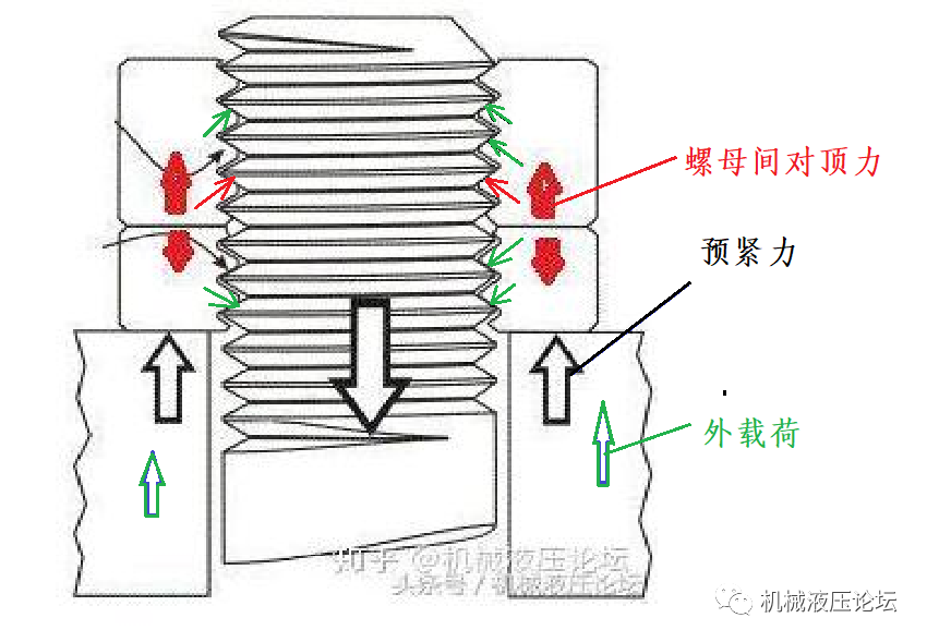 雙螺母防松應該這樣用的圖4