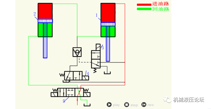 动画学液压回路 一 液压原理一下变简单了 全网搜